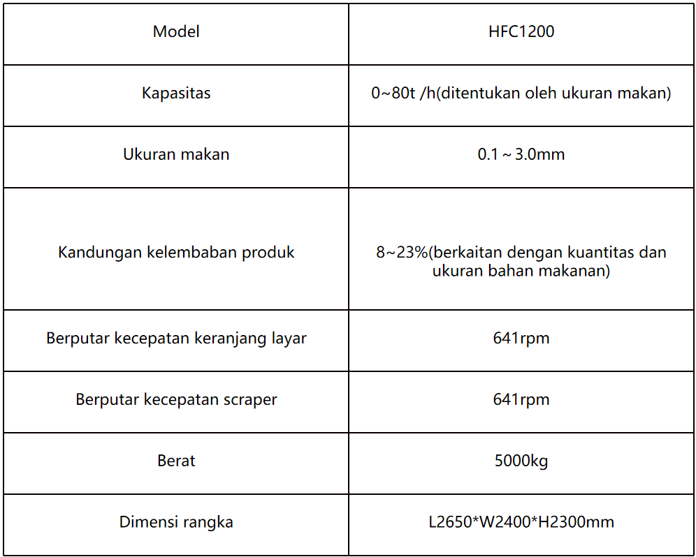 Sentrifugal-Lumpur-Batubara-Halus-HFC-1200-2